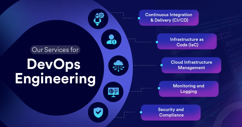 What Are DevOps Engineering Services and Business Benefits?